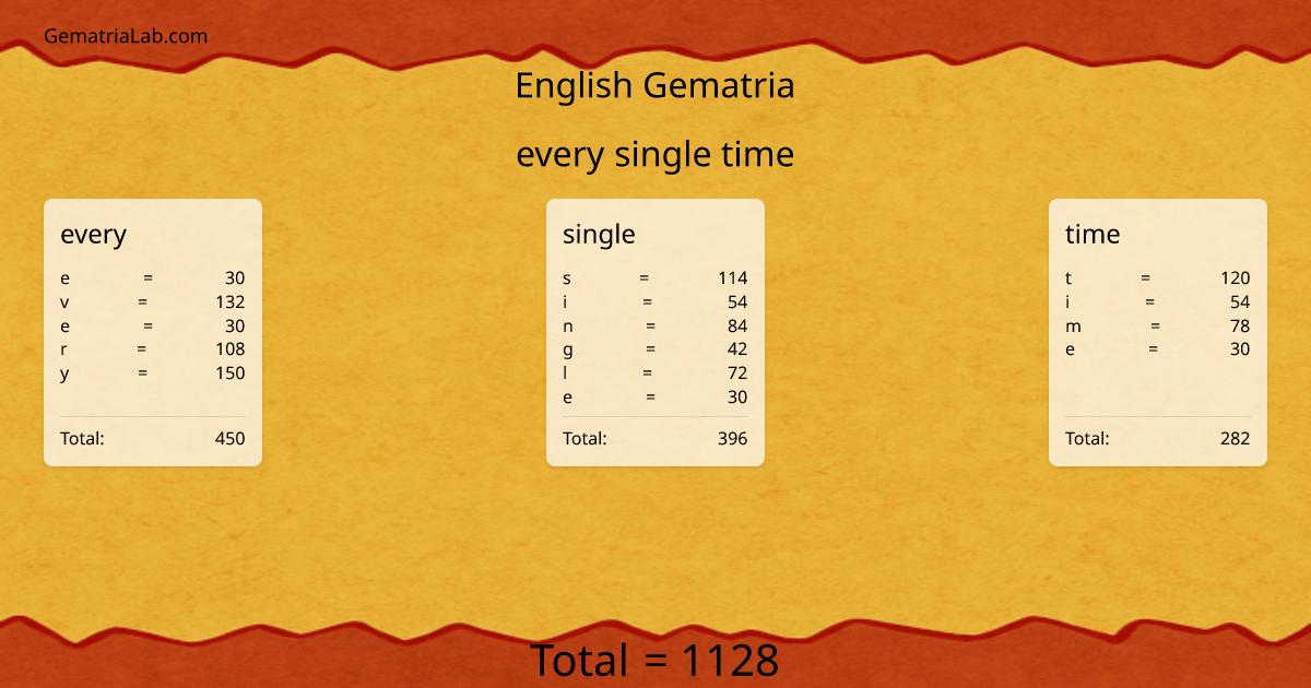 every single time in english Gematria